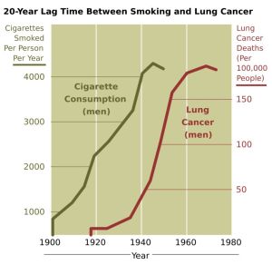 Smoking_lung_cancer_correlation